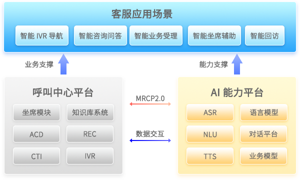 呼叫中心系統(tǒng),客戶服務呼叫中心系統(tǒng),云呼叫中心系統(tǒng)搭建