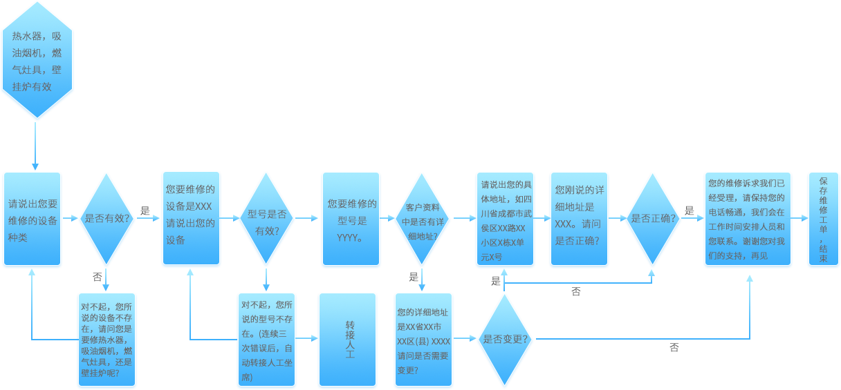 呼叫中心系統(tǒng),客戶服務呼叫中心系統(tǒng),云呼叫中心系統(tǒng)搭建